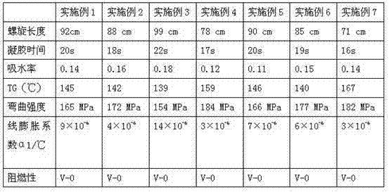Environment-friendly epoxy molding compound and preparation method thereof