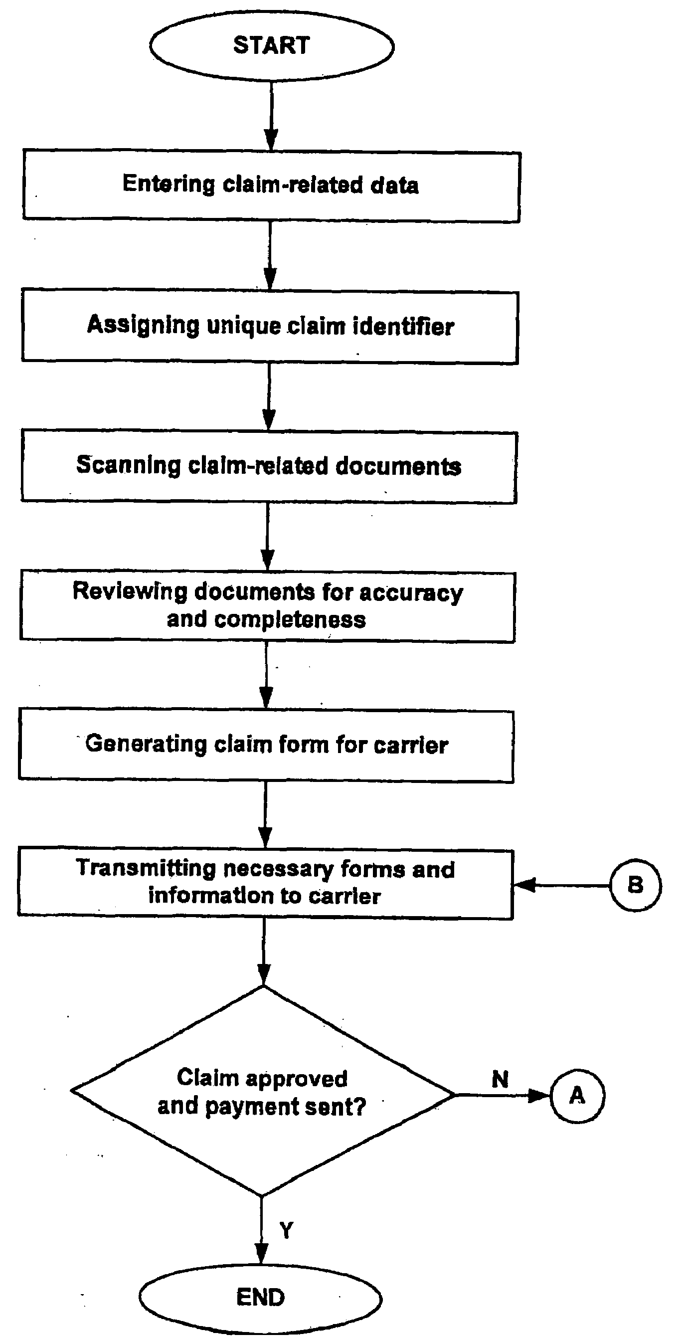 Integrated method and system for claim submission, processing, resolution and advance funding