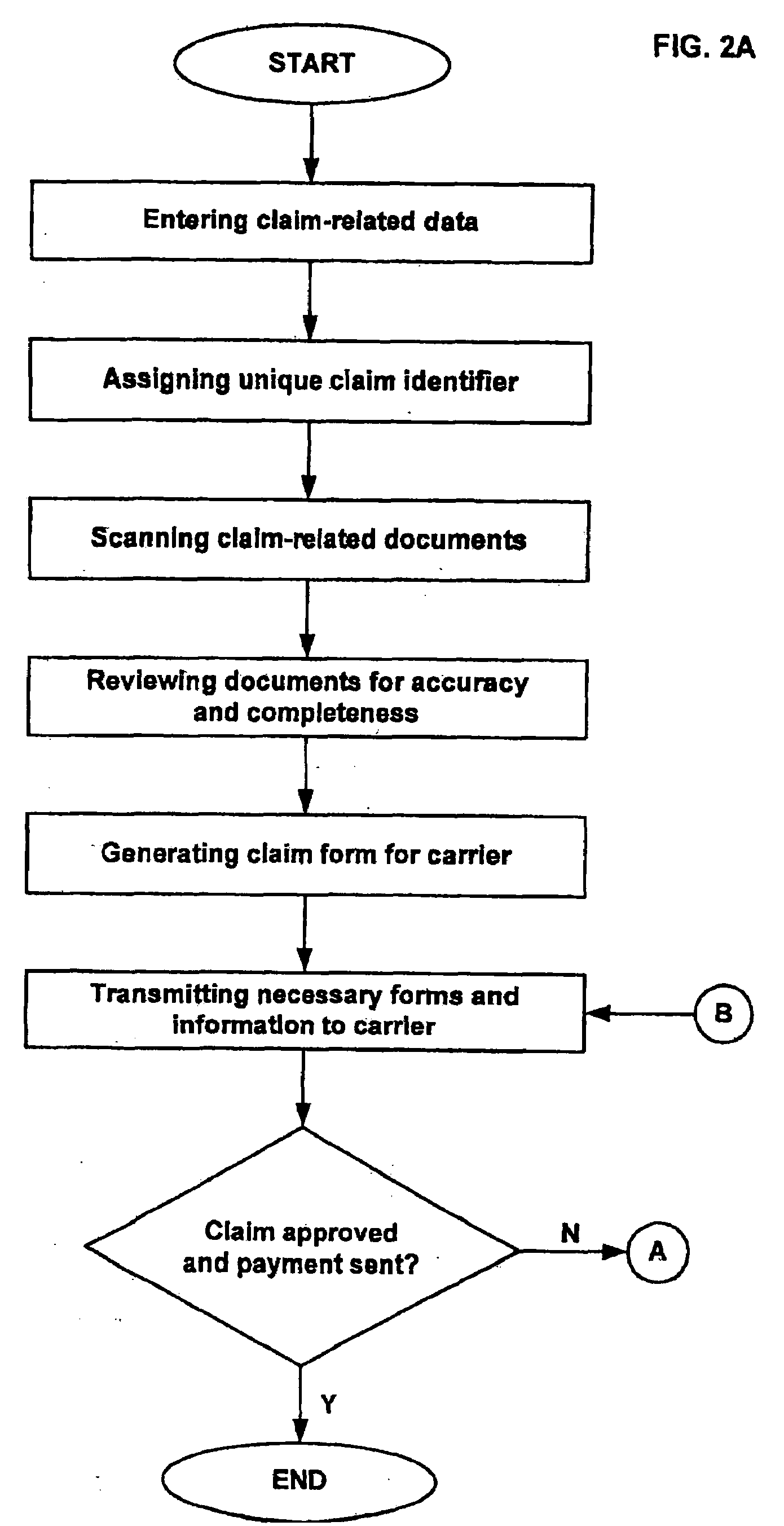 Integrated method and system for claim submission, processing, resolution and advance funding