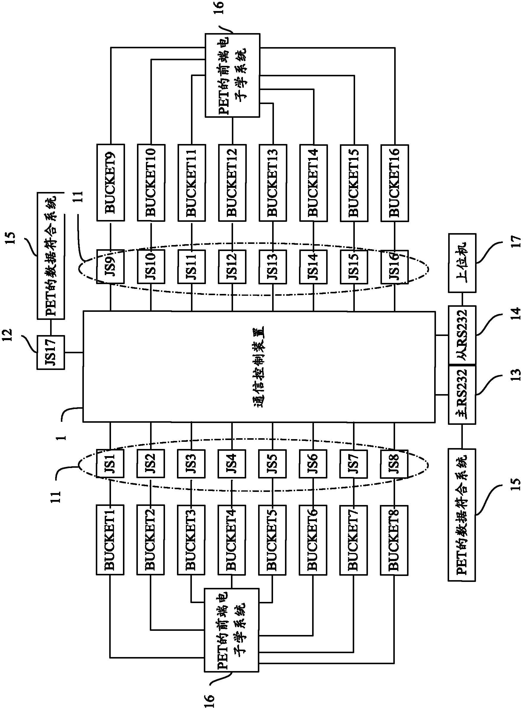 Communication control device and method and apparatus of communication control device