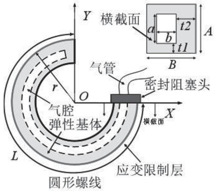 A pneumatic soft actuator and its manufacturing method