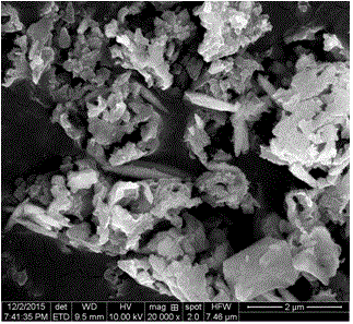 Preparation method of silk fibroin-based nano MOFs (metal-organic frameworks)