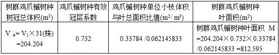 Assessment method for oxygen releasing quantity of urban landscaping woodlot and application thereof