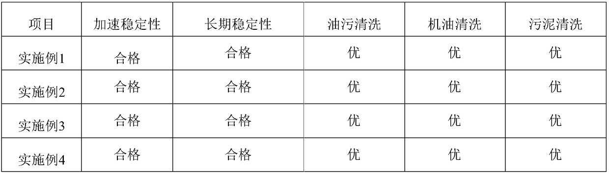 All-round cleaning agent and preparation method thereof