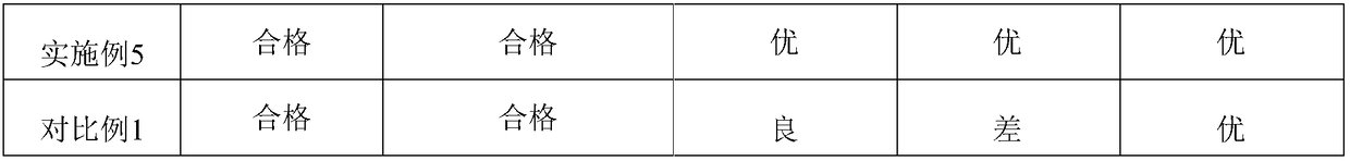 All-round cleaning agent and preparation method thereof