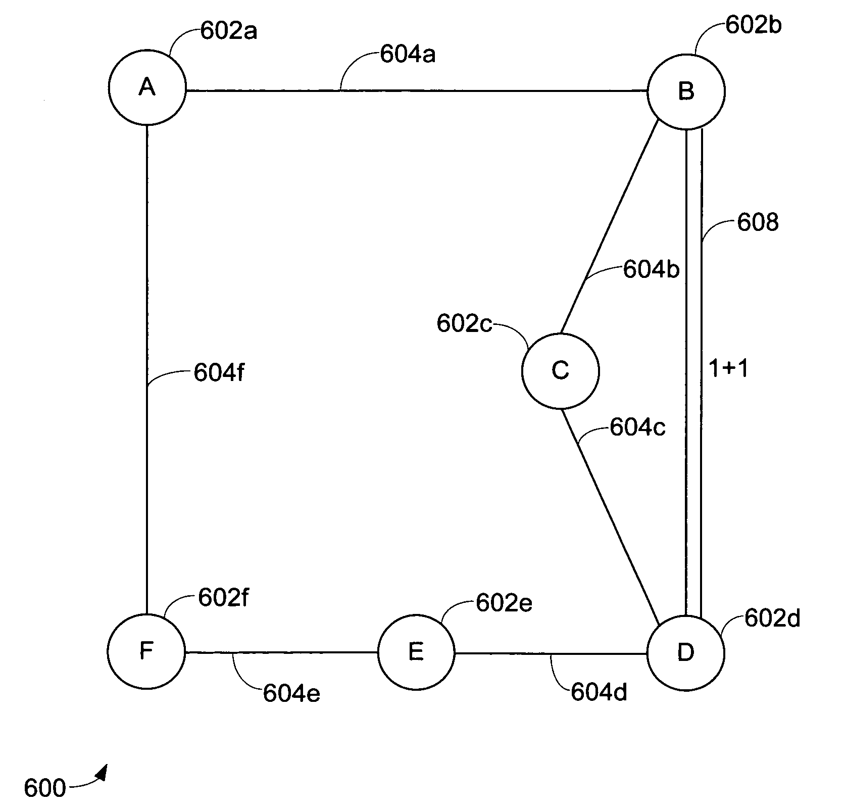 Minimizing single points of failure in paths with mixed protection schemes