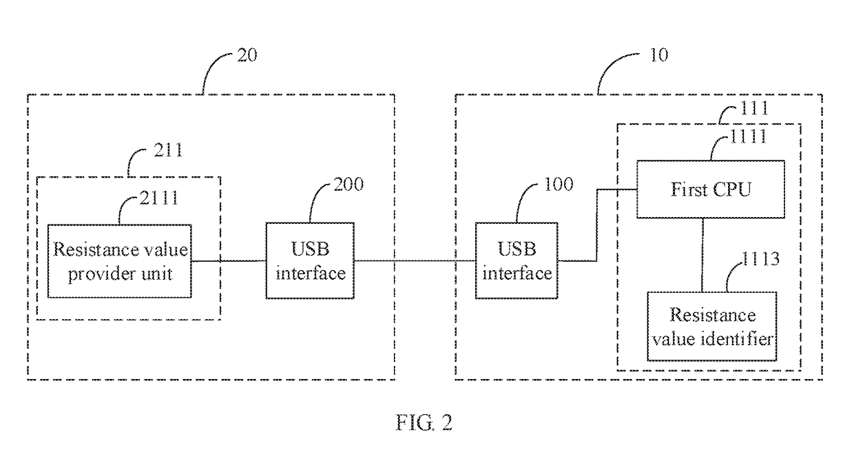 Electronic system and charging controller circuit thereof