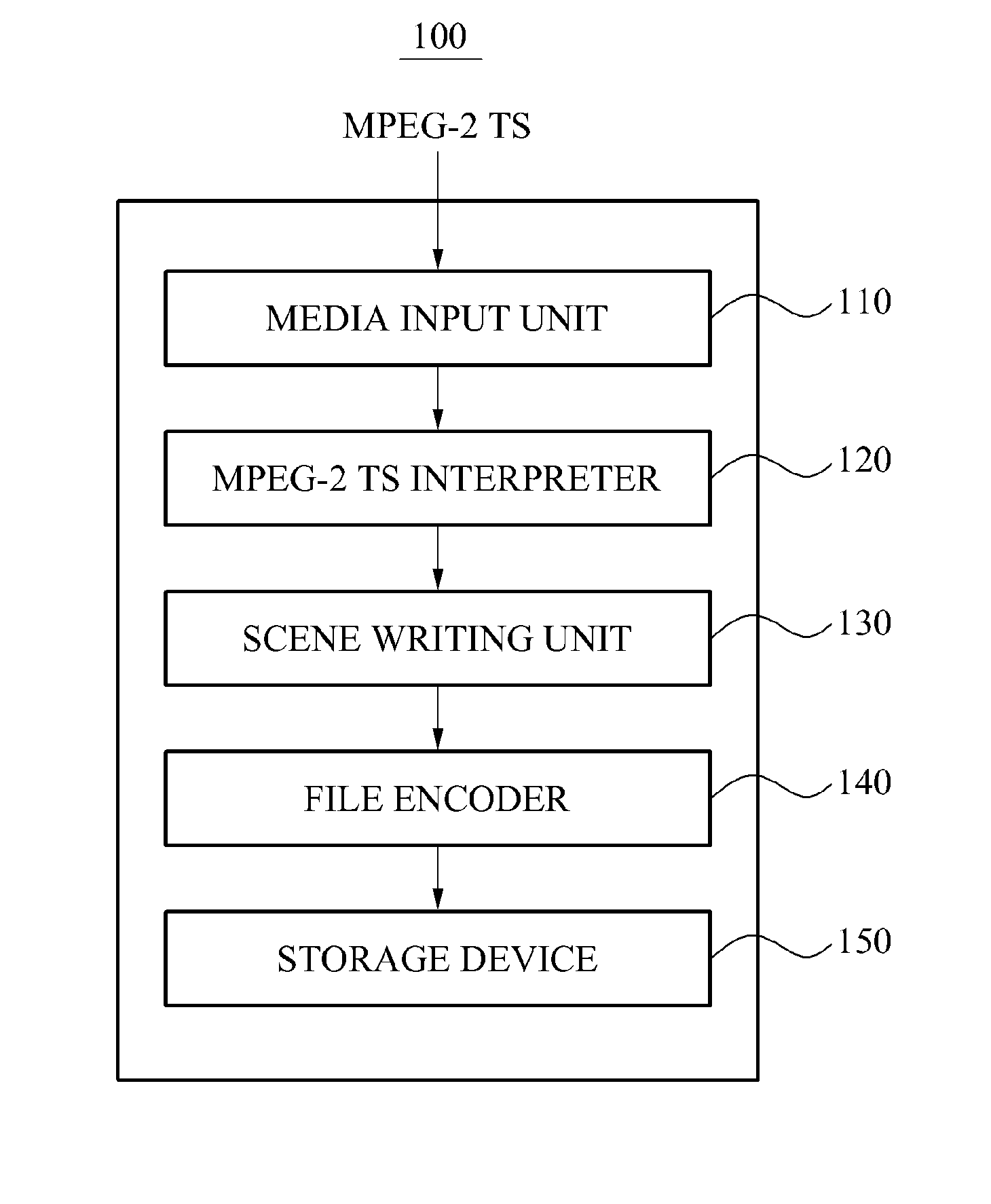 Apparatus and method for producing/regenerating contents including mpeg-2 transport streams using screen description