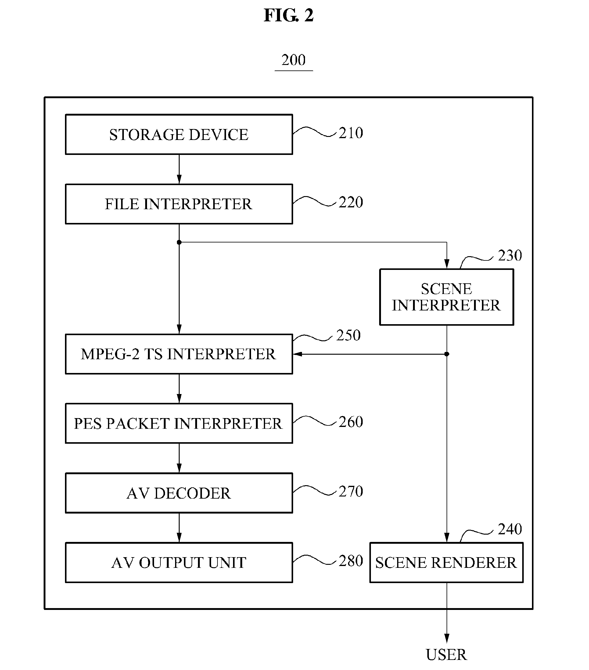 Apparatus and method for producing/regenerating contents including mpeg-2 transport streams using screen description