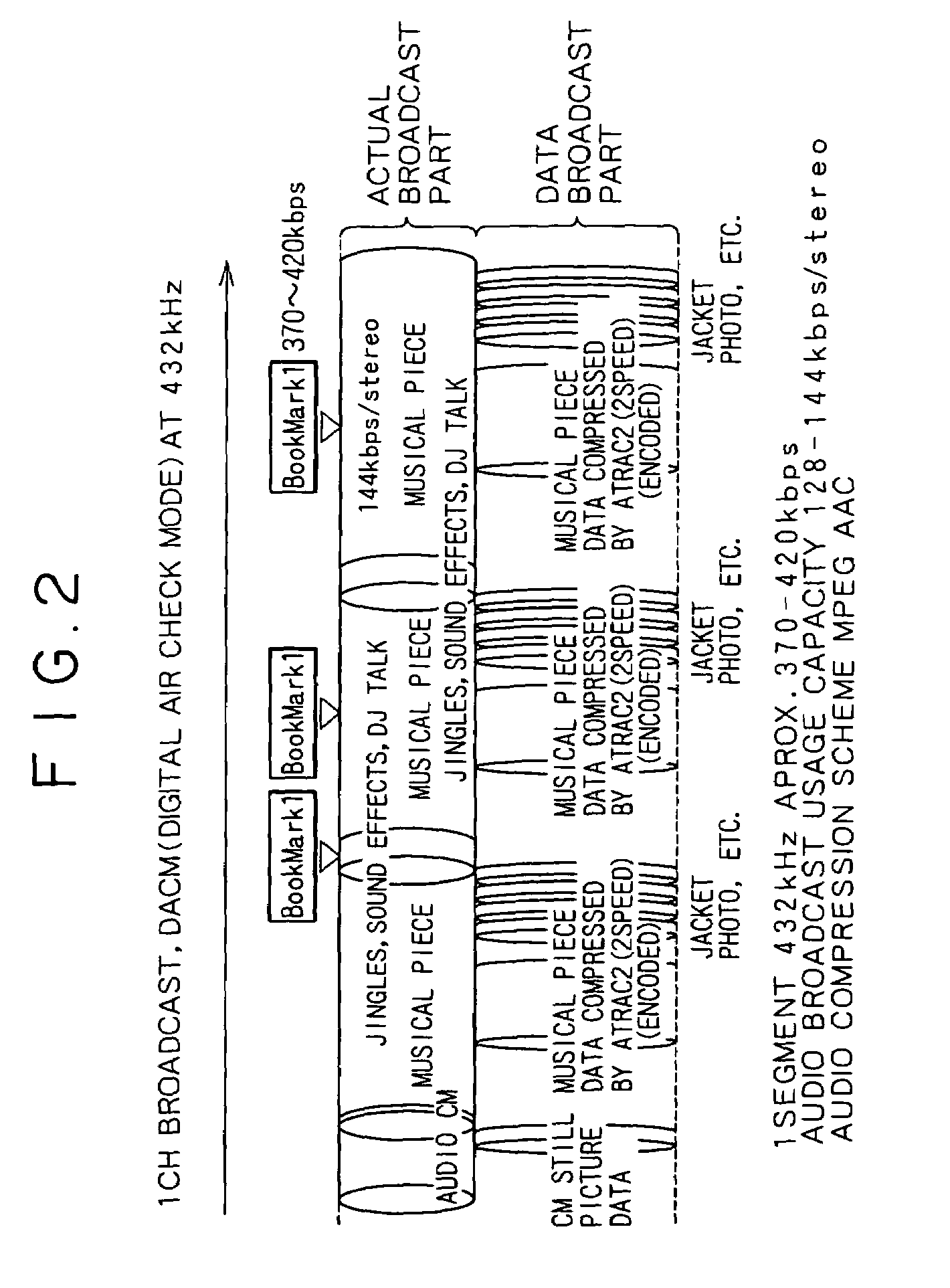 Transmitting method and transmitting device, receiving method and receiving device, and transfer method and transfer system