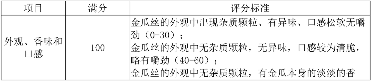 Processing and manufacturing method of ornamental gourd silk