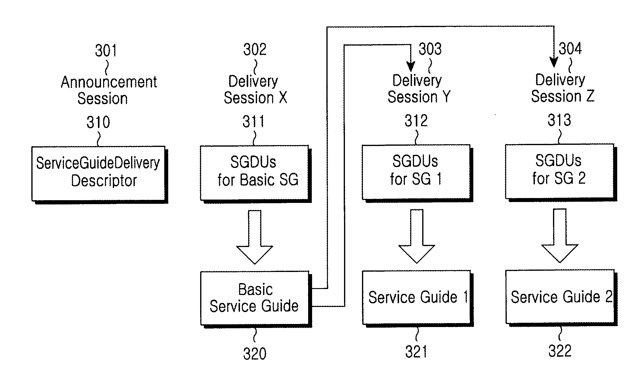 Method and apparatus for providing service guide in a mobile broadcasting system