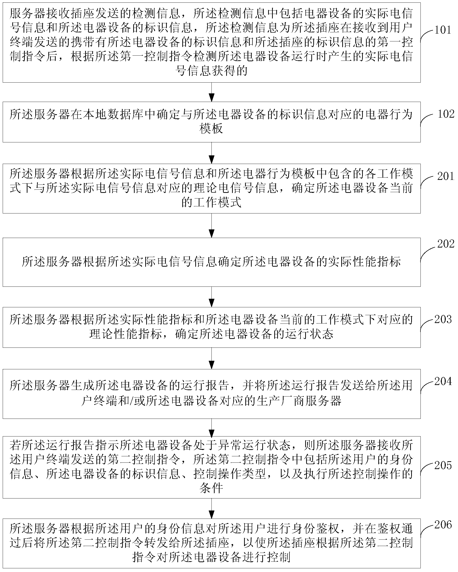 Electrical apparatus operational monitoring method, server and system