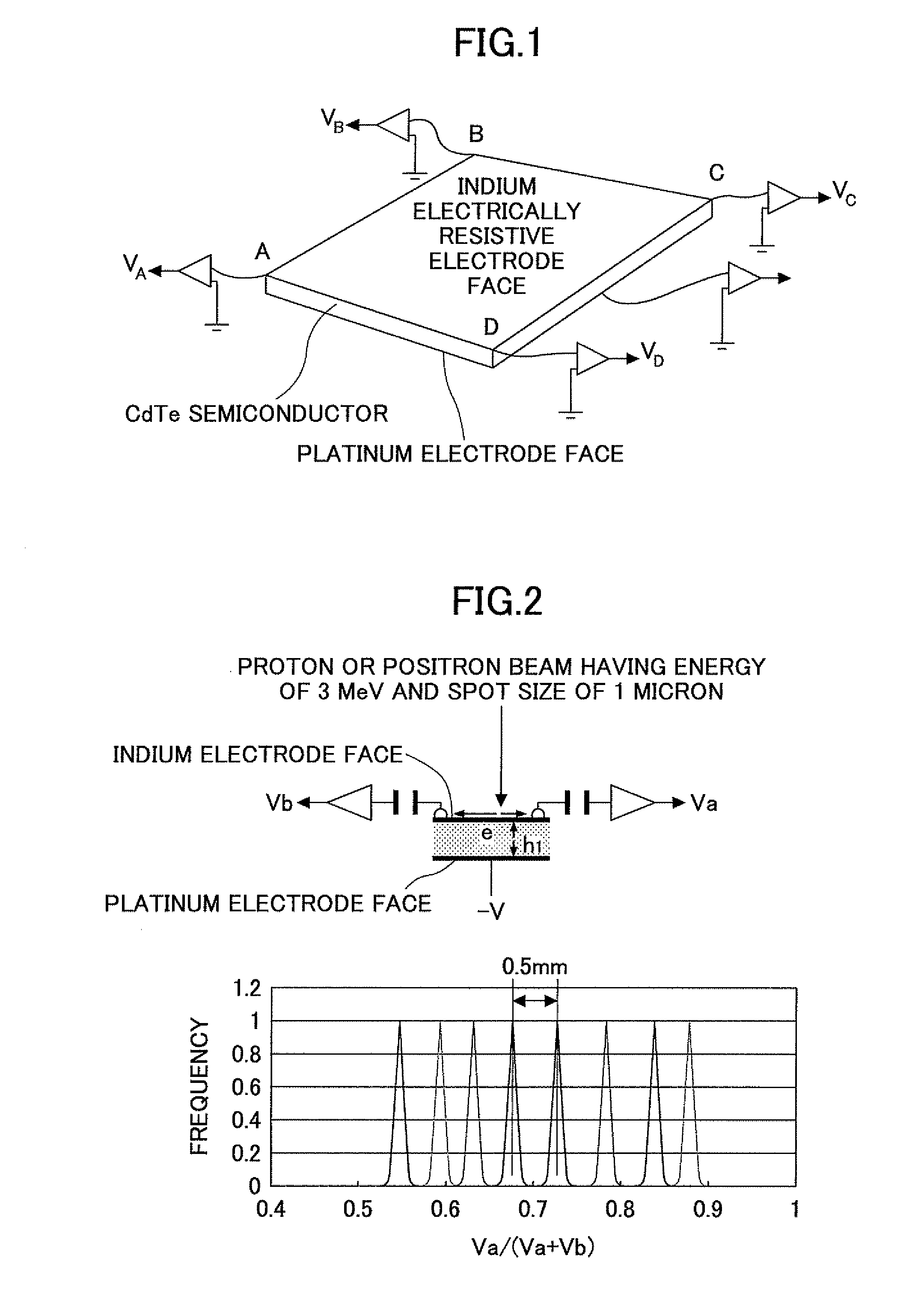 Semiconductor Detector Block and Positron Emission Tomography Device Using the Same