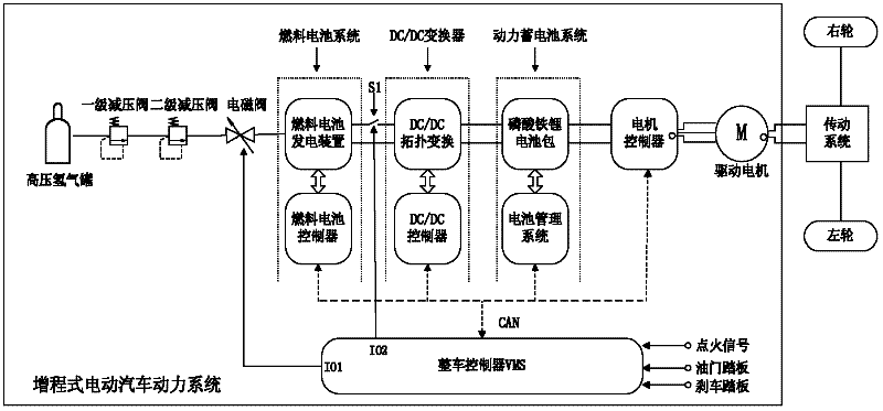 Extended range type electric vehicle power system based on fuel battery and control method for extended range type electric vehicle power system