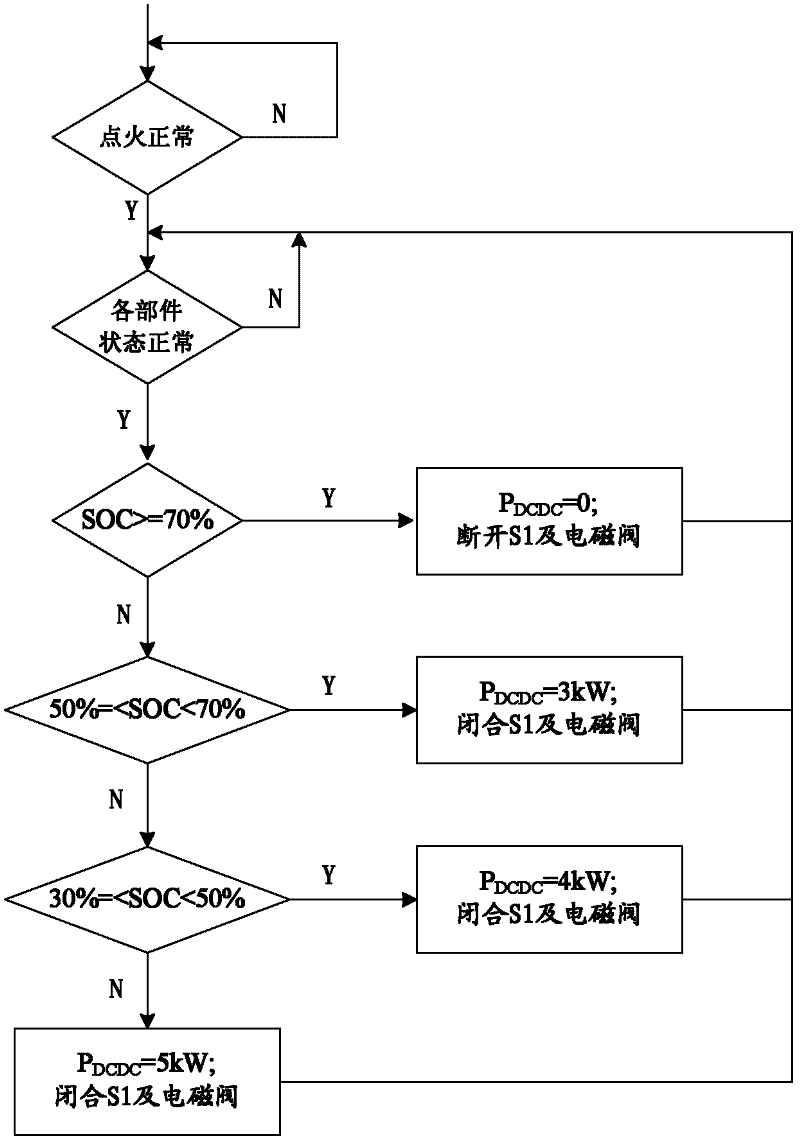 Extended range type electric vehicle power system based on fuel battery and control method for extended range type electric vehicle power system