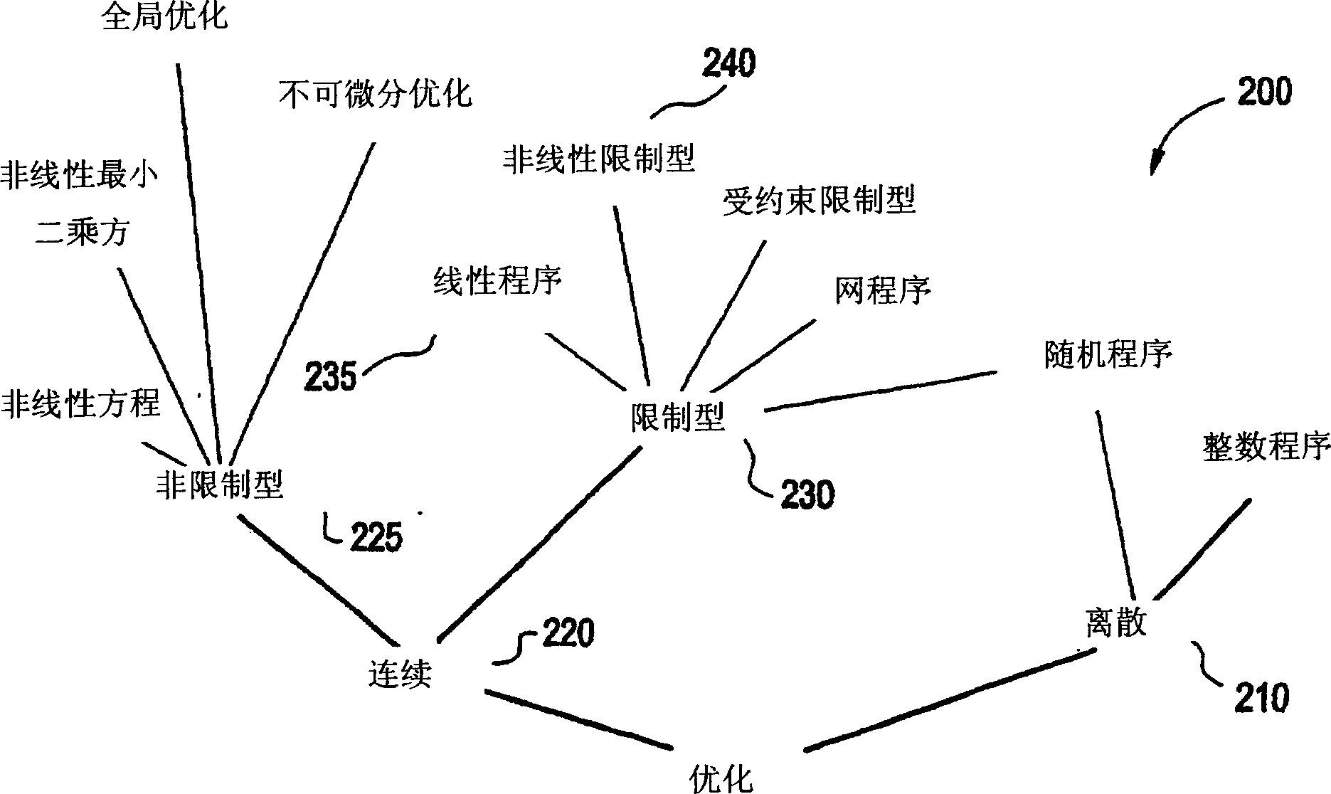 Method and system for operating a hydrocarbon production facility