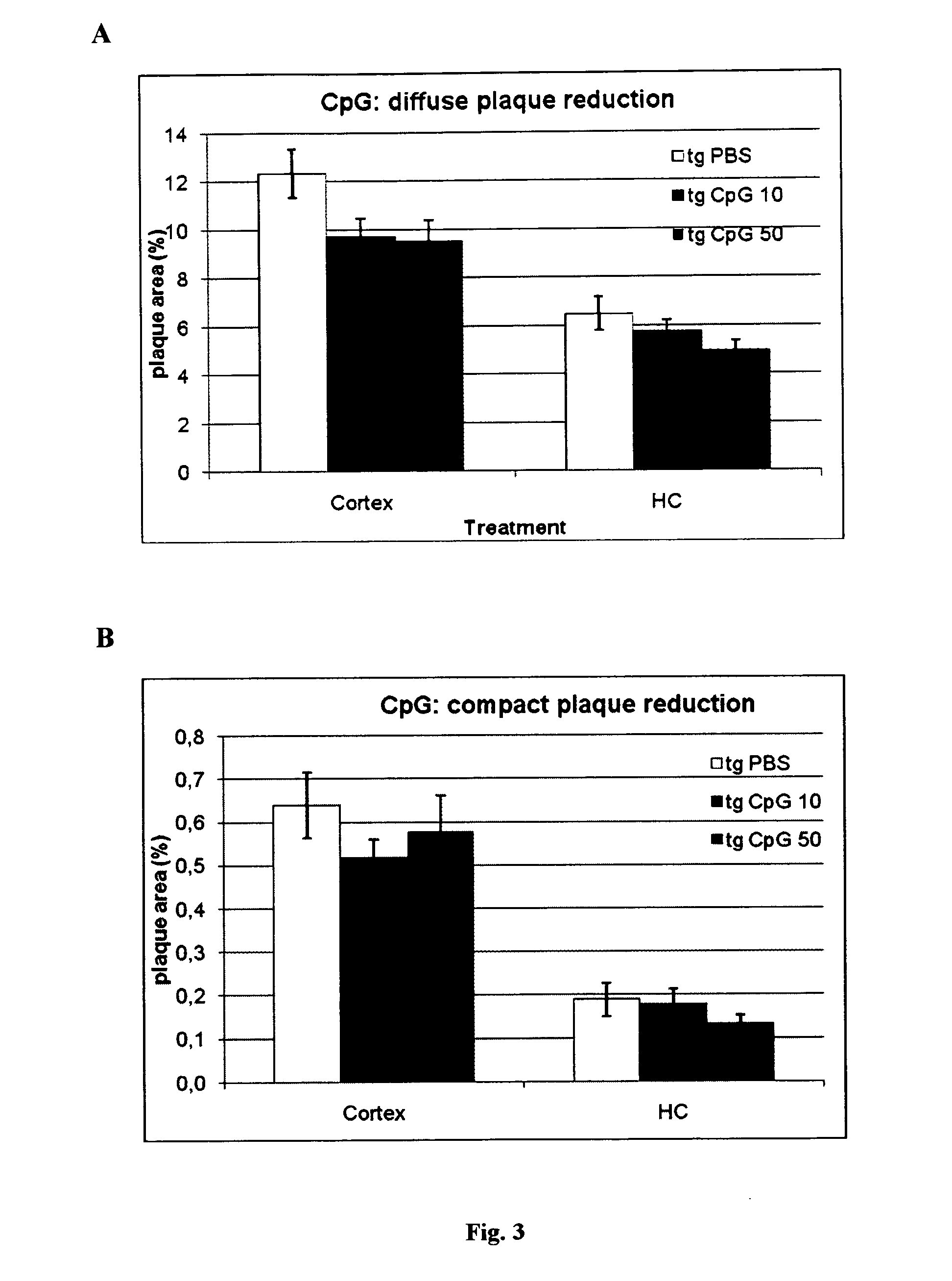 Method of providing patient specific  immune response in amyloidoses and protein aggregation disorders