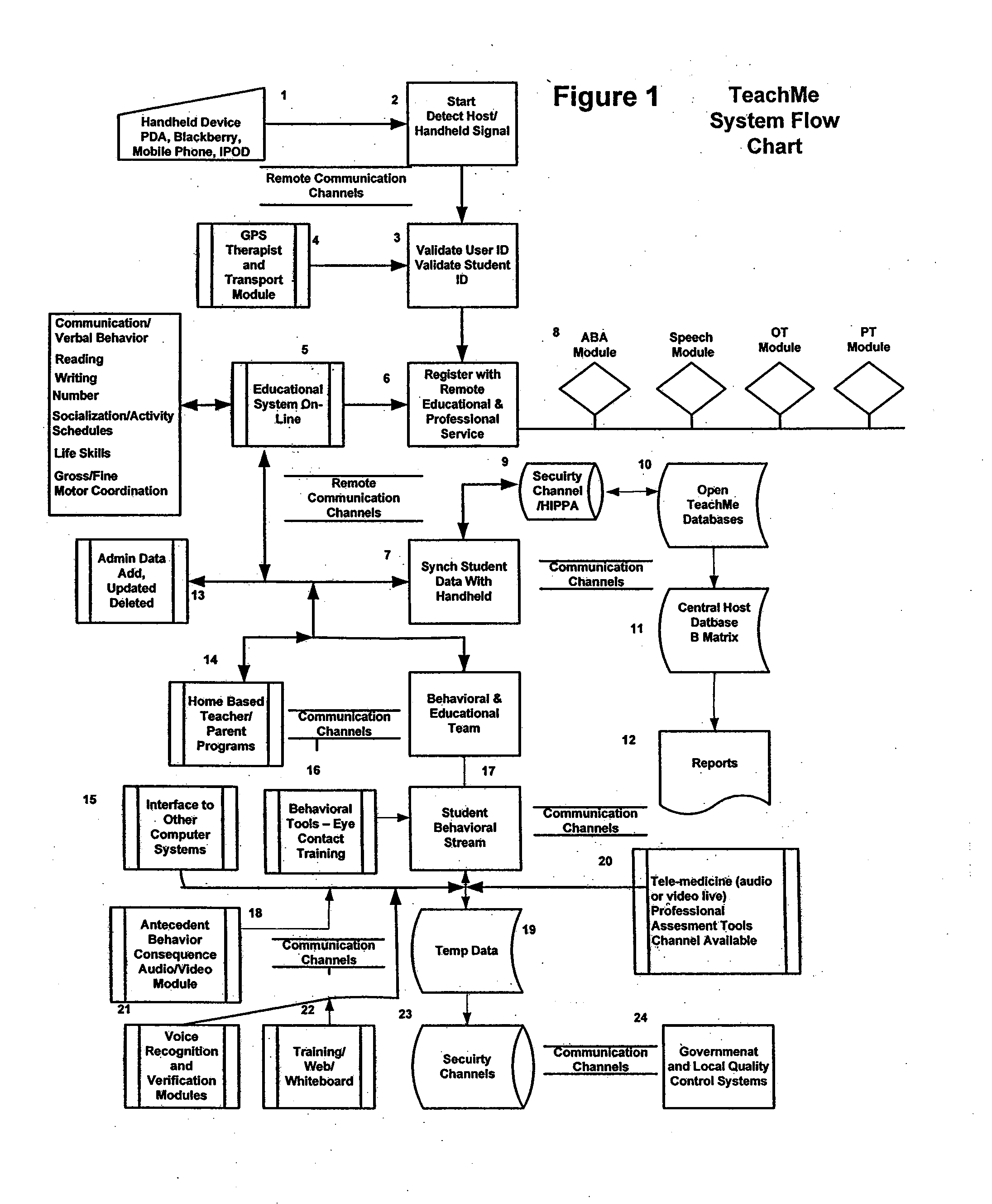 Response scoring system for verbal behavior within a behavioral stream with a remote central processing system and associated handheld communicating devices