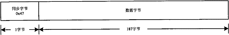 Method for synchronizing data frames and apparatus thereof