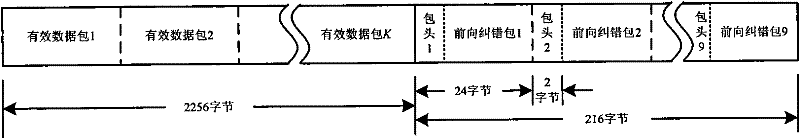 Method for synchronizing data frames and apparatus thereof