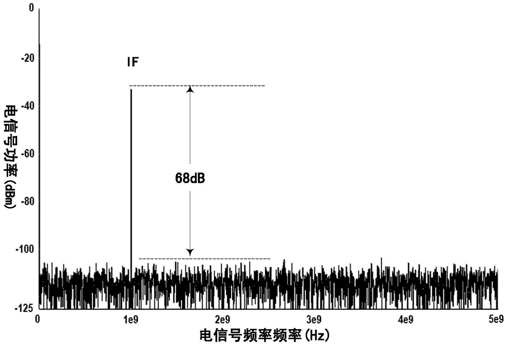 A tunable all-optical microwave photonic frequency conversion device without external electric local oscillator