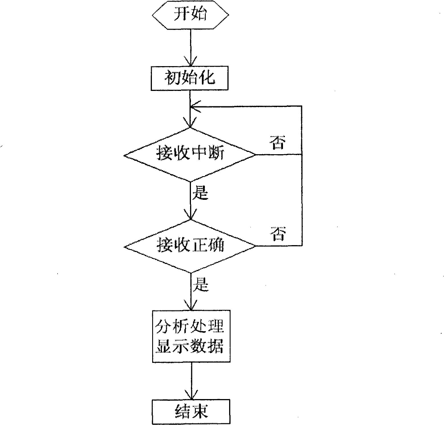 Man-machine interactive system of thermal management system and control method thereof