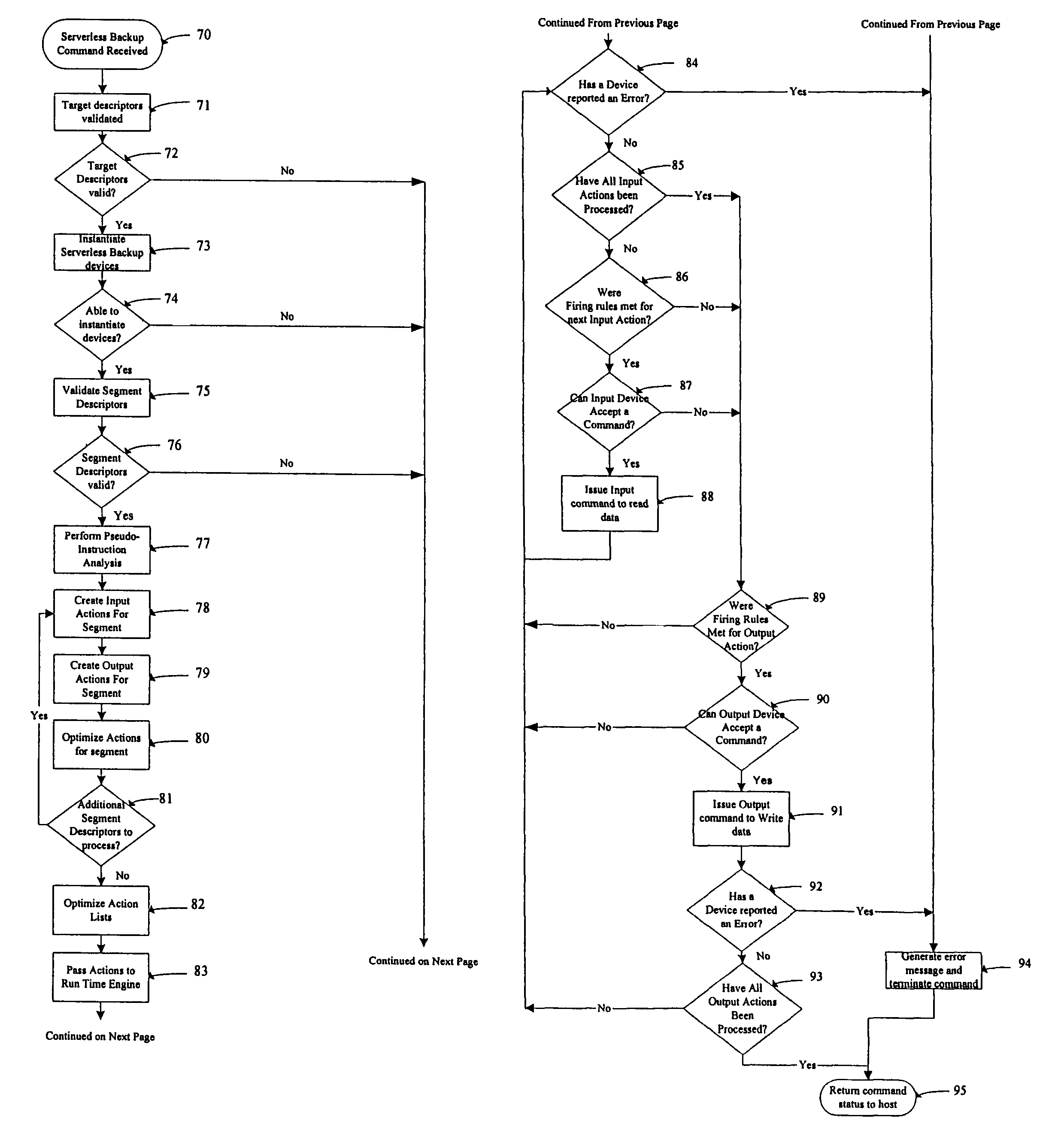 Method and system for improving the efficiency and ensuring the integrity of a data transfer