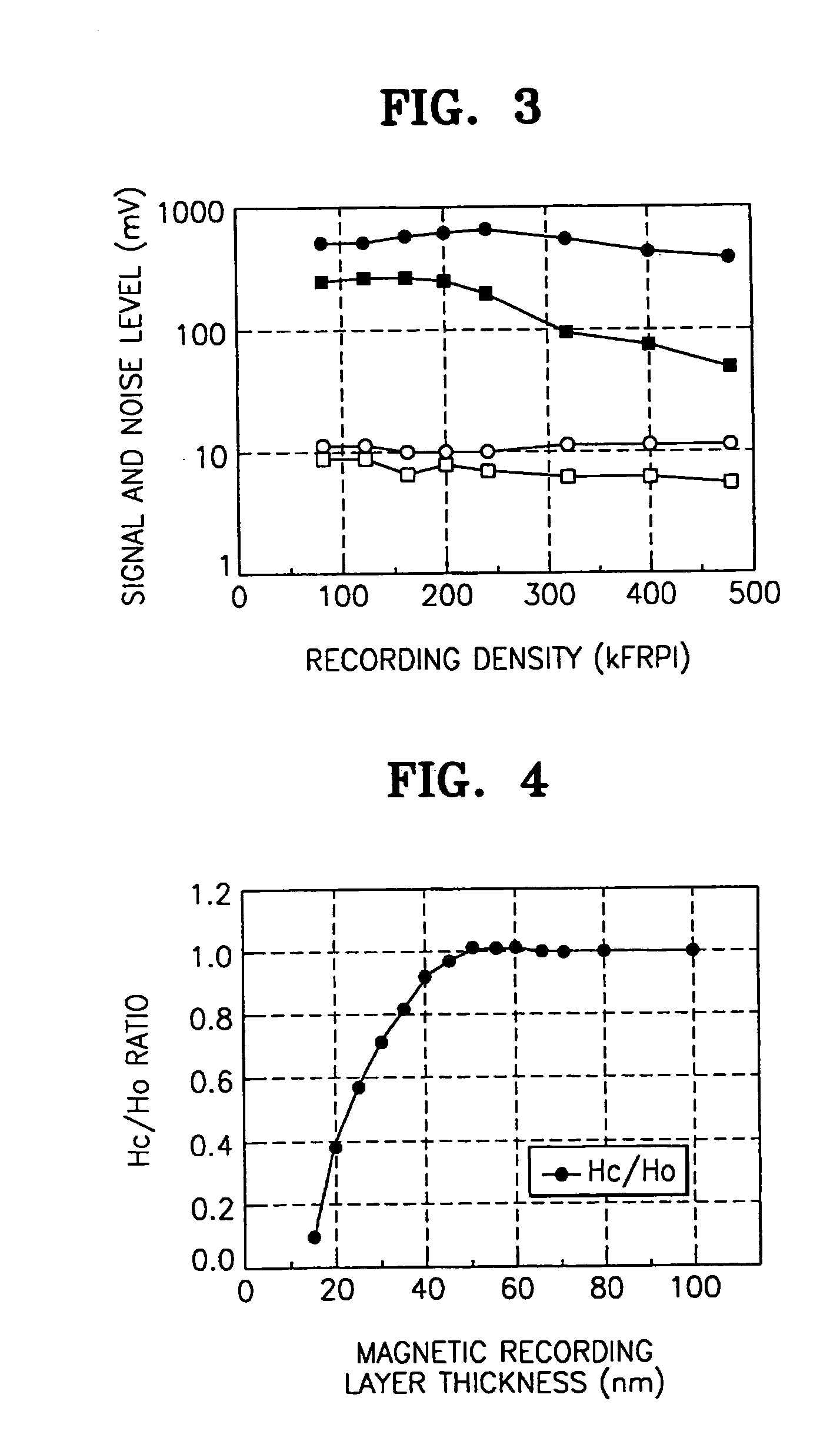 Perpendicular magnetic recording disk