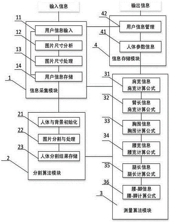 Non-contact human body appearance parameter measuring device