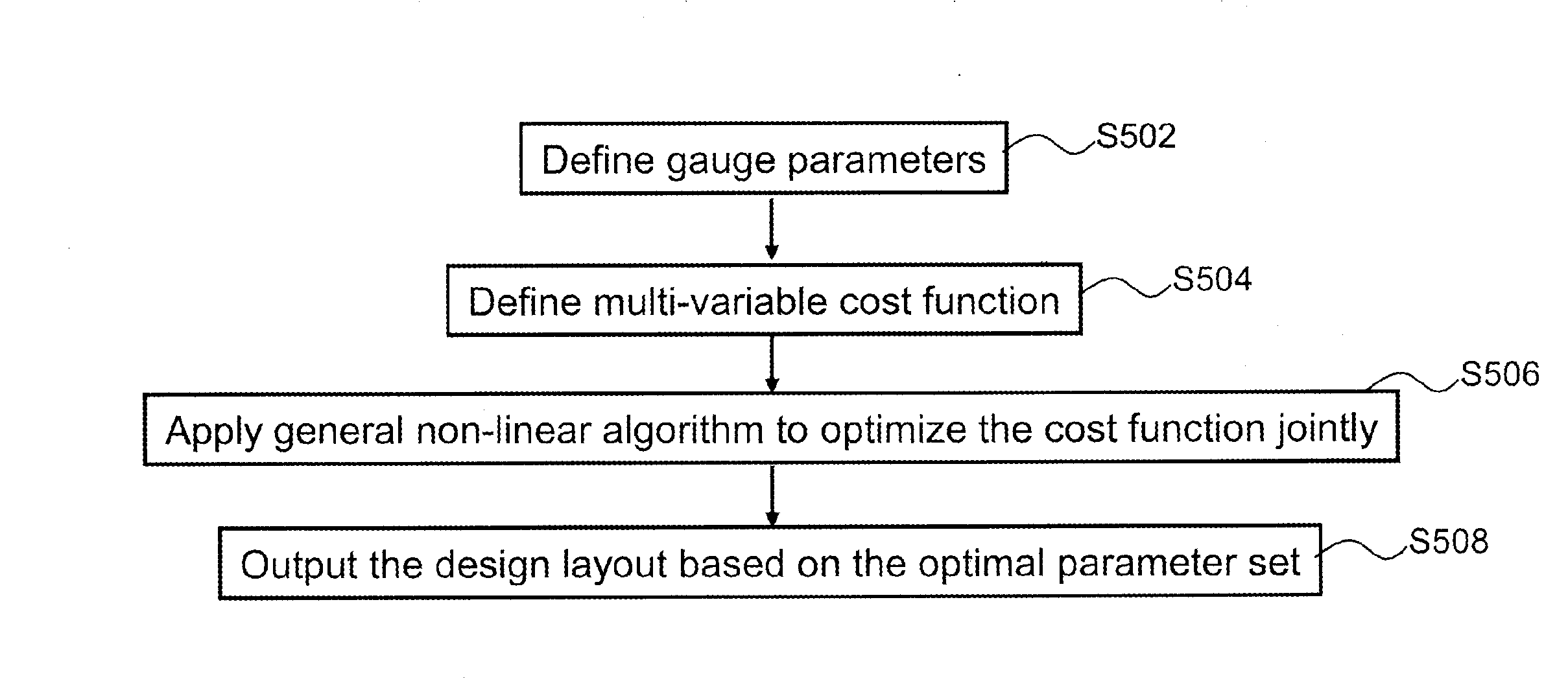 Methods and Systems for Pattern Design with Tailored Response to Wavefront Aberration