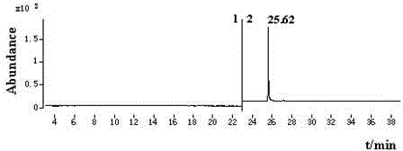 GC-NCI-MS (gas chromatography-negative chemical ionization-mass spectrometry) determination method of residual amount of tetrachlorantraniliprole