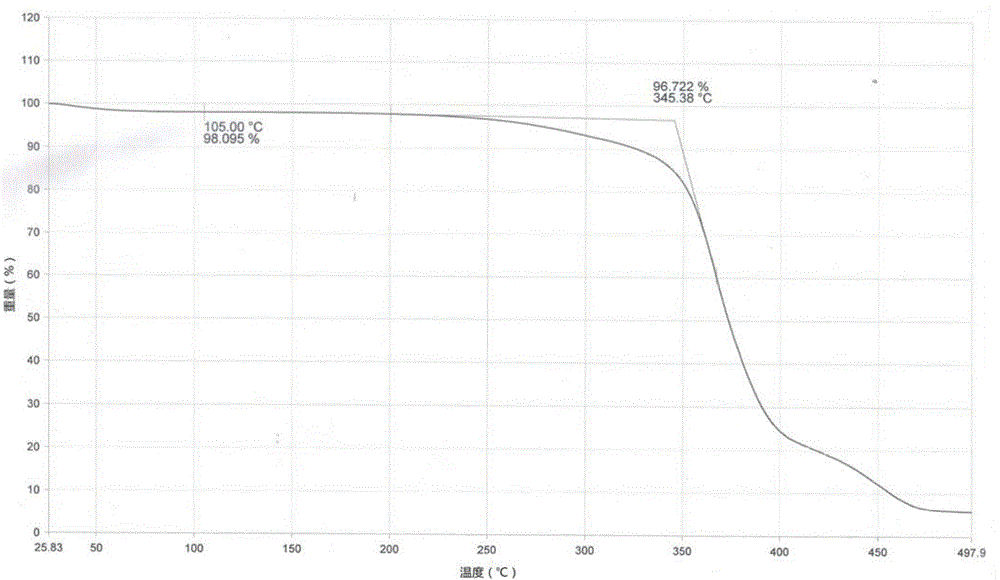 Type-1 obeticholic acid preparation method