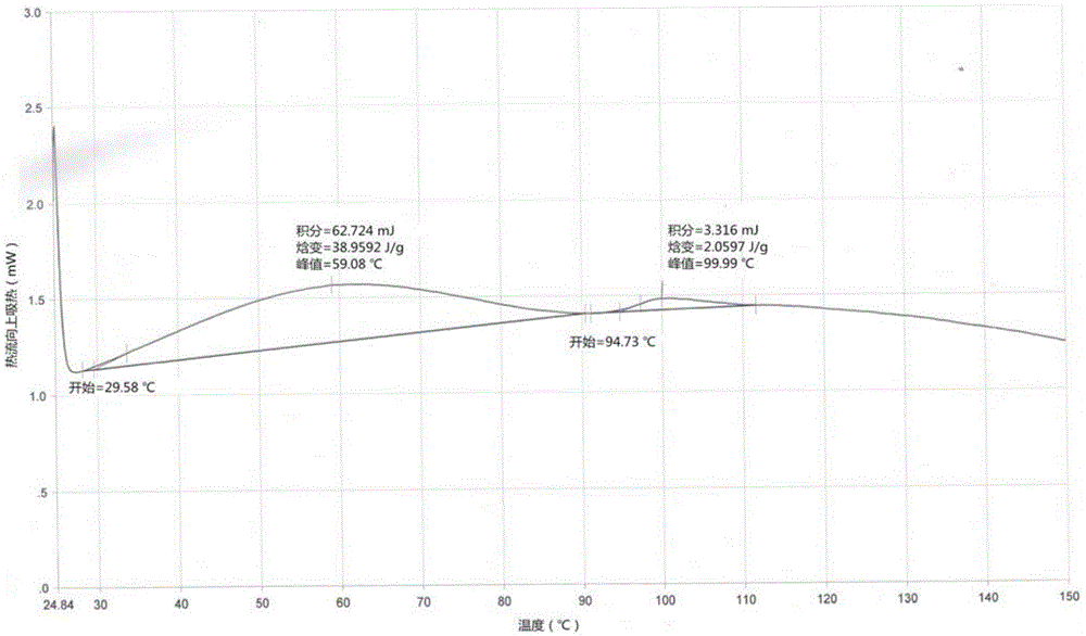 Type-1 obeticholic acid preparation method