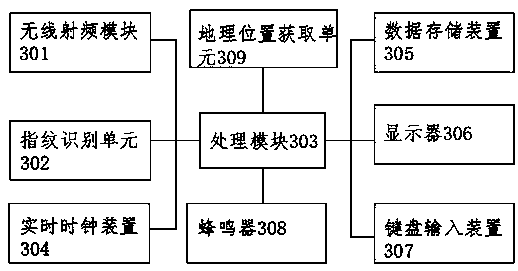 A power distribution room maintenance attendance machine