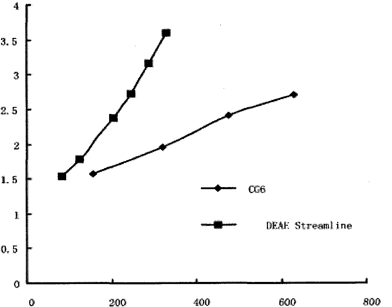 Method for absorbing and separating human prothrombin complex by utilizing expansion bed