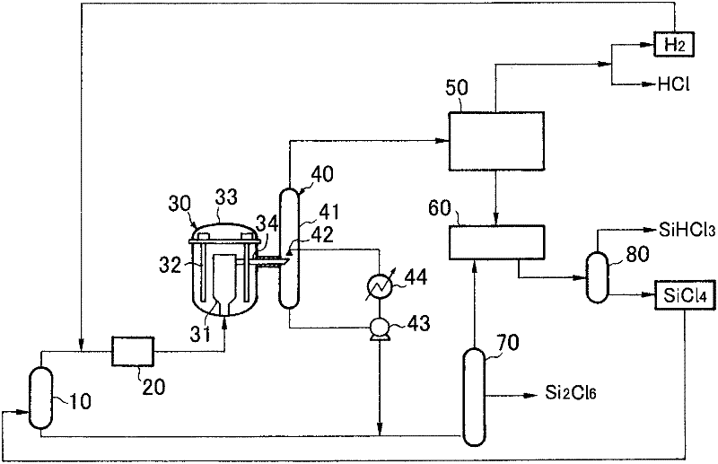 Method for collection of hexachlorodisilane and plant for the method