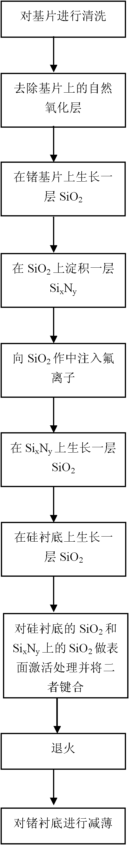 Preparation method of germanium substrate on insulator