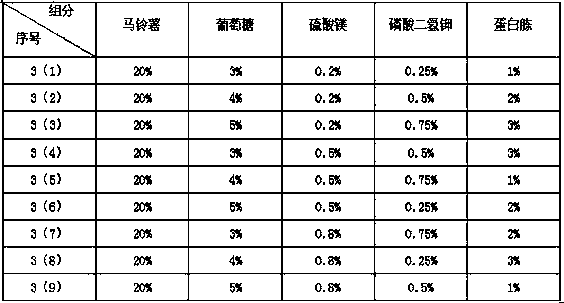 A kind of composite microbial profile control bacteria agent and its preparation method and application