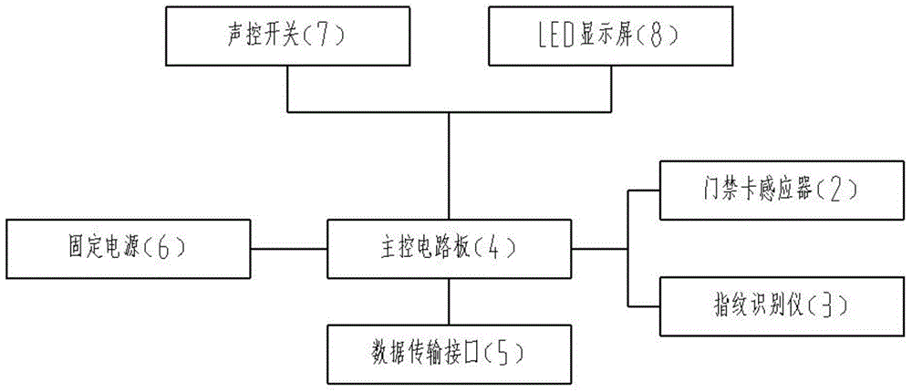 Multiple security entrance guard comprehensive detector