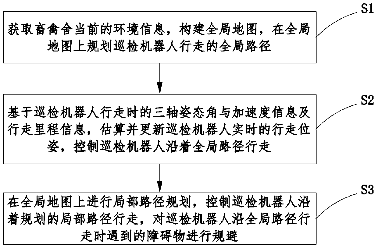 Automatic path planning and positioning method and device for livestock and poultry house inspection robot