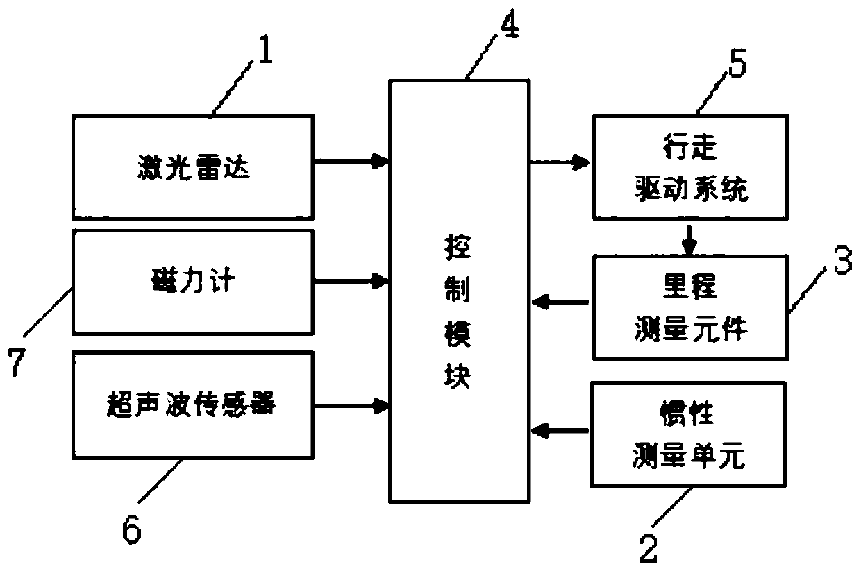 Automatic path planning and positioning method and device for livestock and poultry house inspection robot