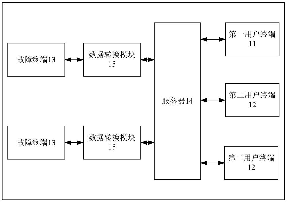 Data control method and data control system