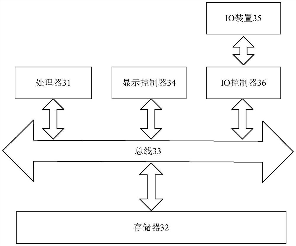 Data control method and data control system