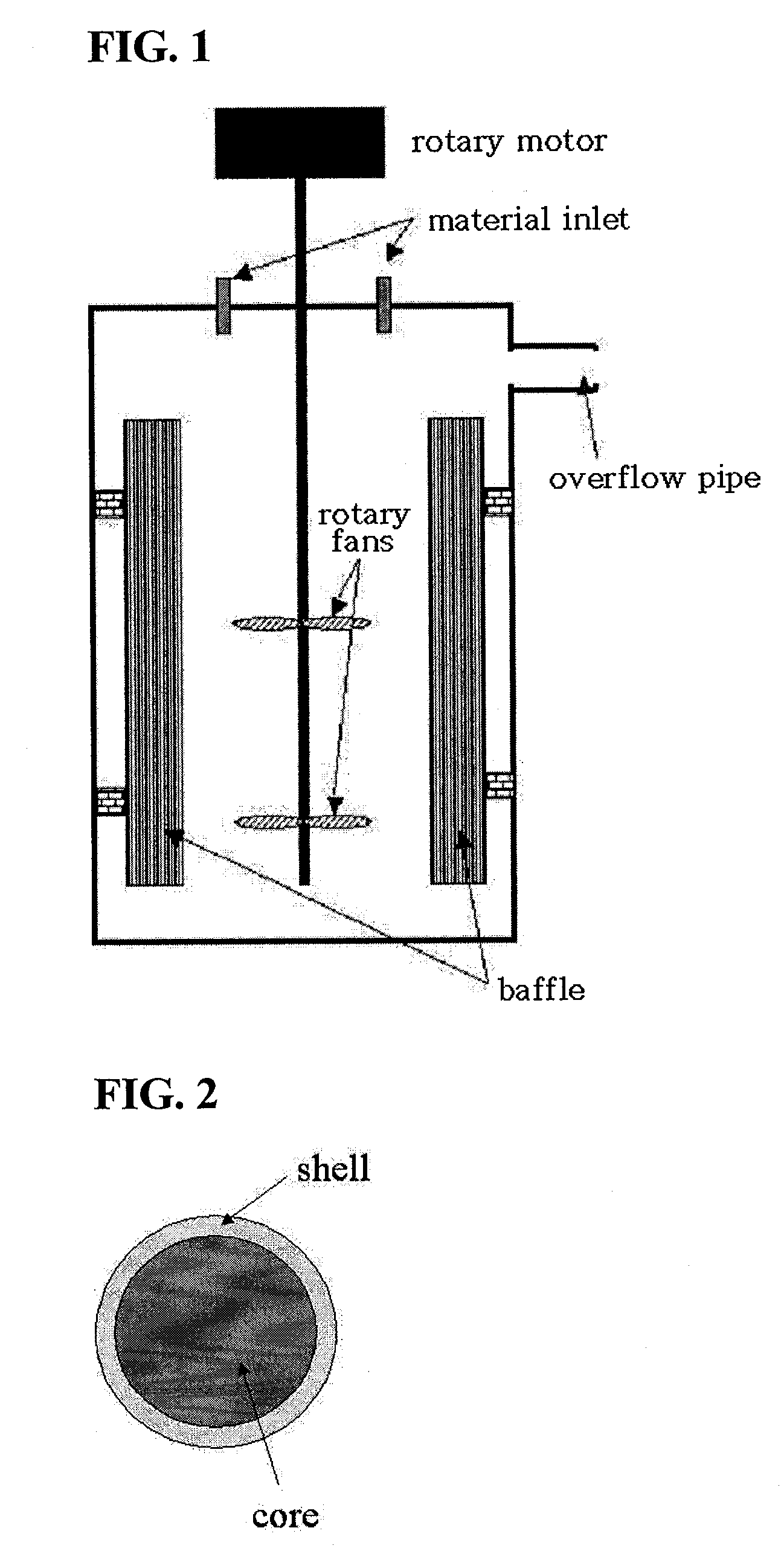 Layered Core-Shell Cathode Active Materials For Lithium Secondary Batteries, Method For Preparing Thereof And Lithium Secondary Batteries Using The Same