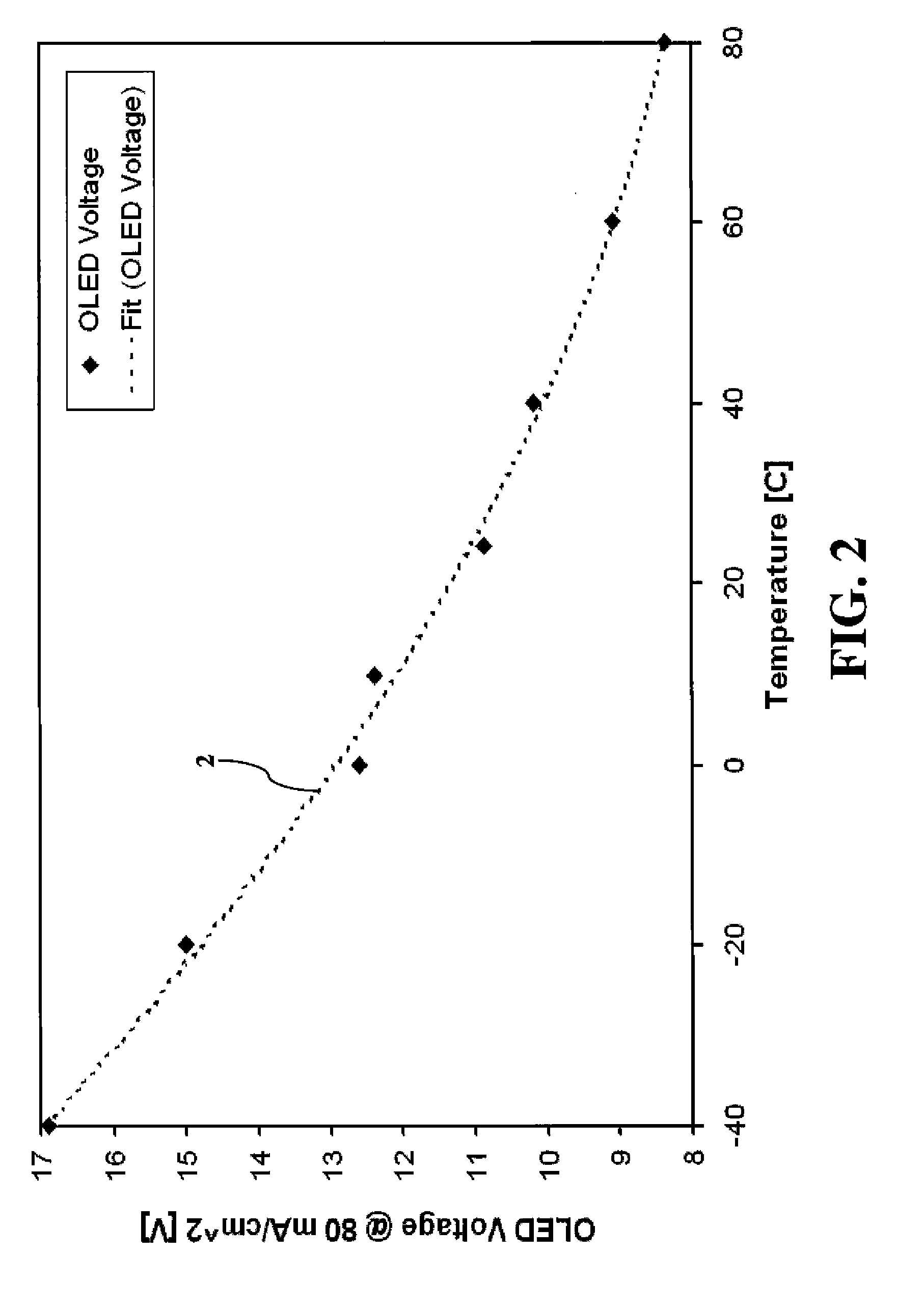 Digital-drive electroluminescent display with aging compensation