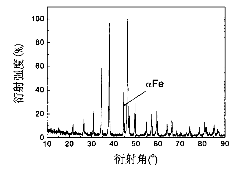 Preparation method of carbonic rare earth-ferrum, cobalt and silicon compound with NaZn1 structure