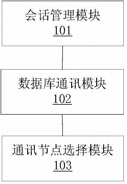 Method and device for selecting communication node