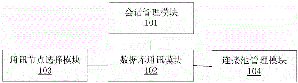 Method and device for selecting communication node