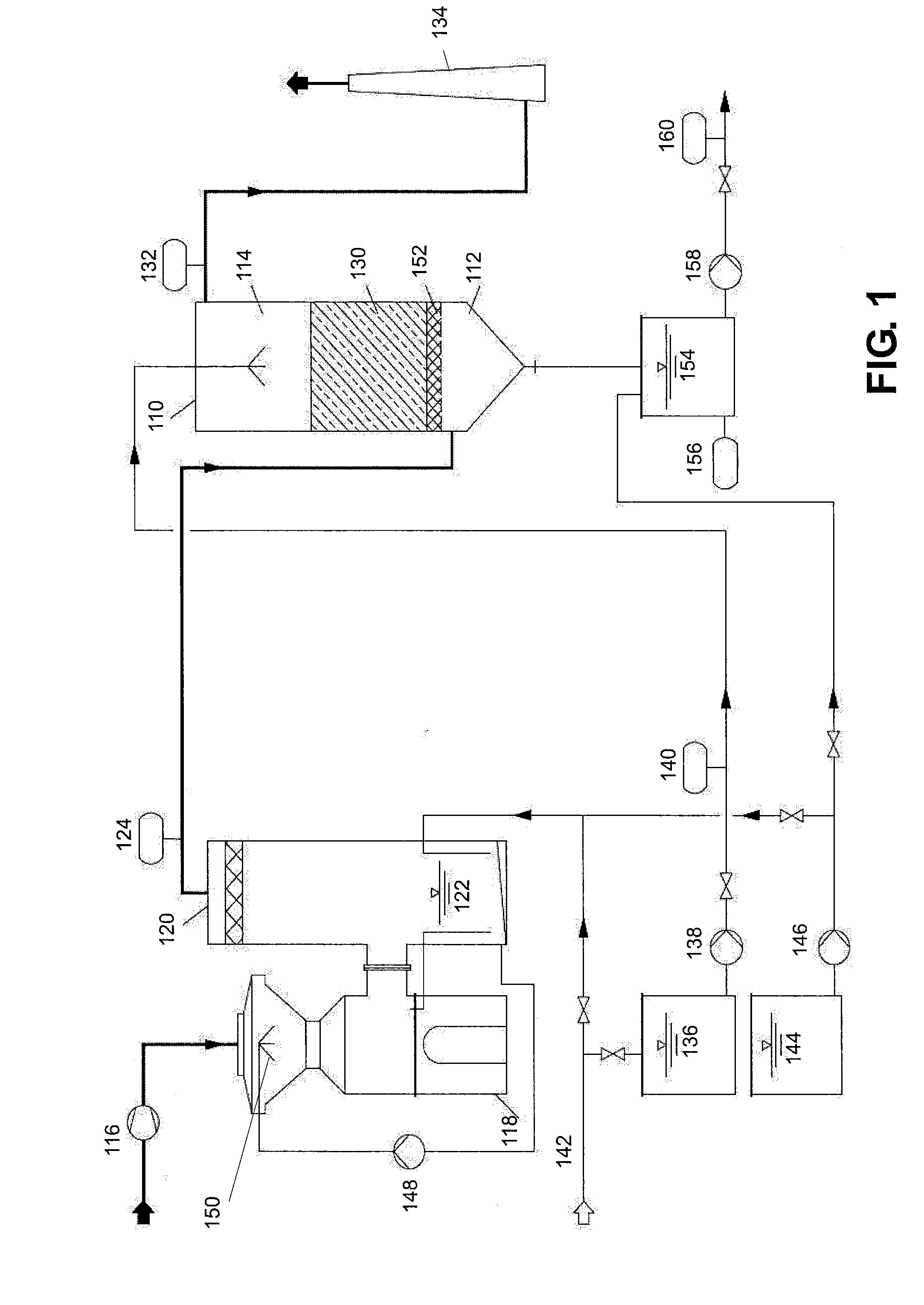 PROCESS FOR THE CATALYTIC REMOVAL OF CARBON DIOXIDE, NOx FROM EXHAUST GASES